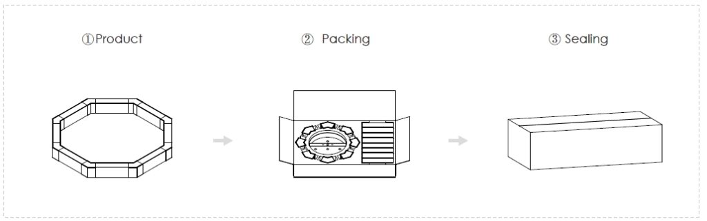 Verpackung