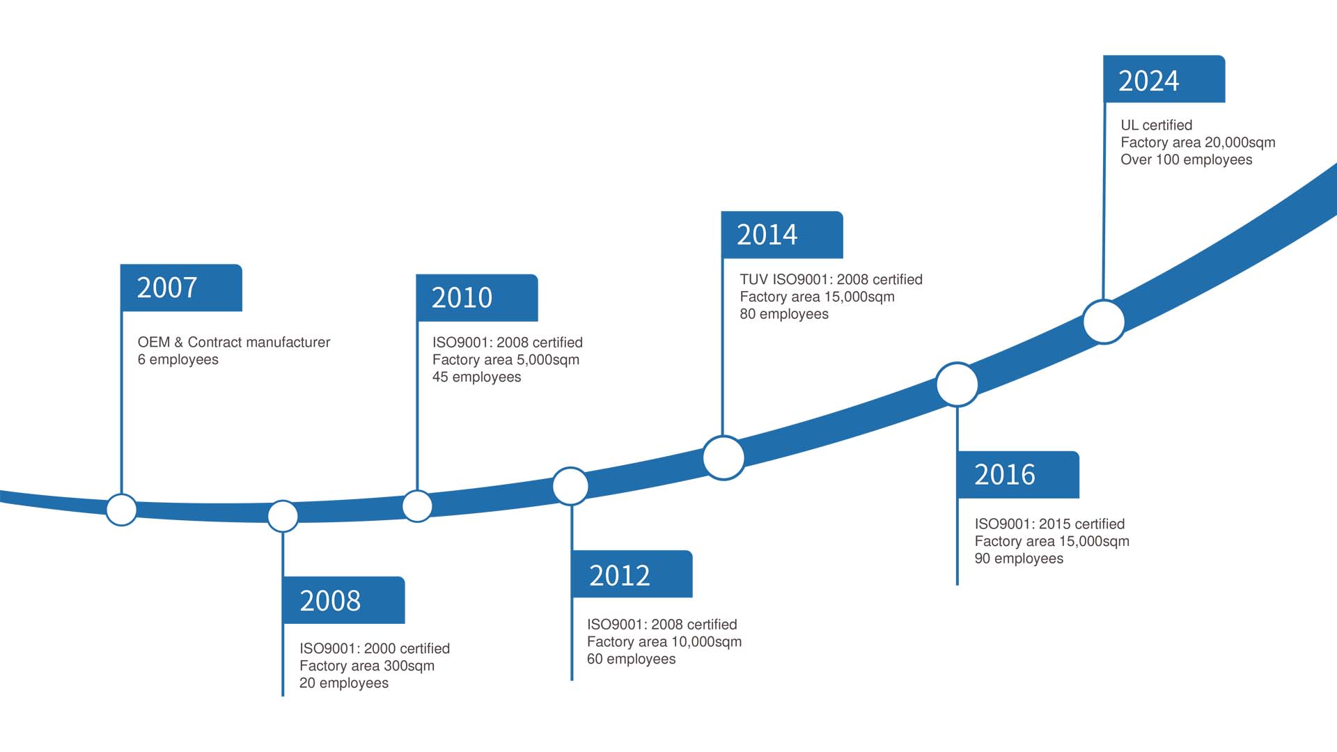 Lightfair 2025