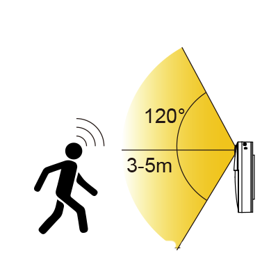 Indoor Rechargeable Motion Sensor Light Procurement 12 Round motion sensor light 1