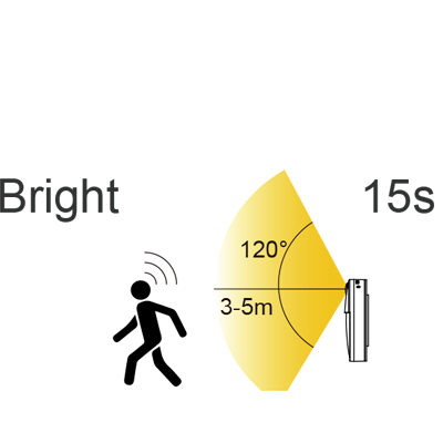 Indoor Rechargeable Motion Sensor Light Procurement 13 Round motion sensor light