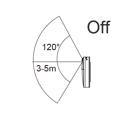 Indoor Rechargeable Motion Sensor Light Procurement 14 Round motion sensor light