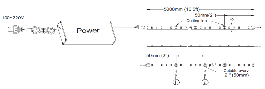 how to install an led light strip?Just 5 Simple Steps 2 LED Strip light Installation Diagram